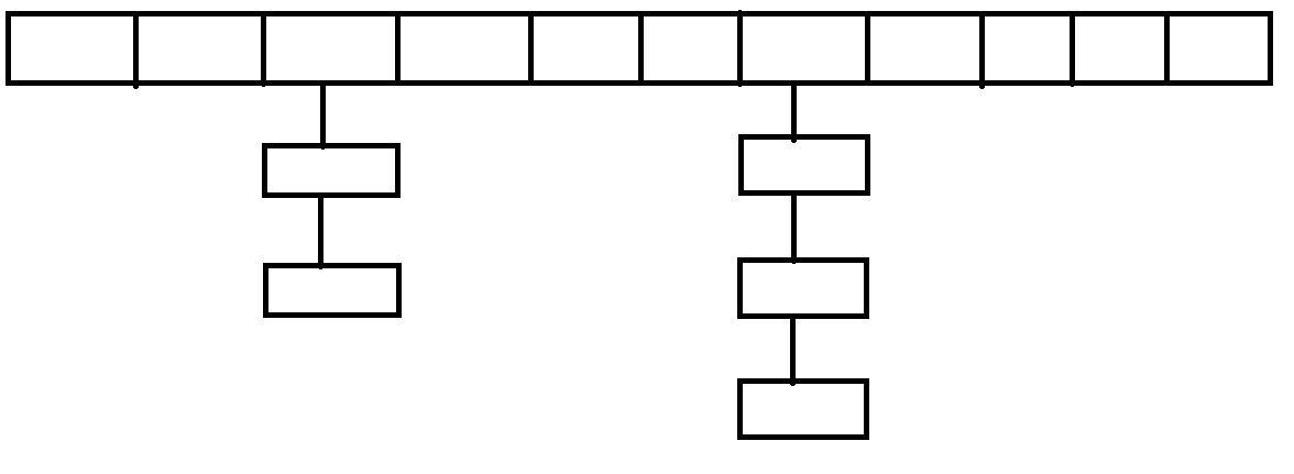 Emacs 折腾日记(十)——elisp符号