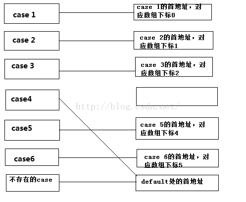 switch1