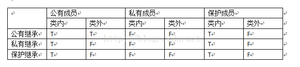表格